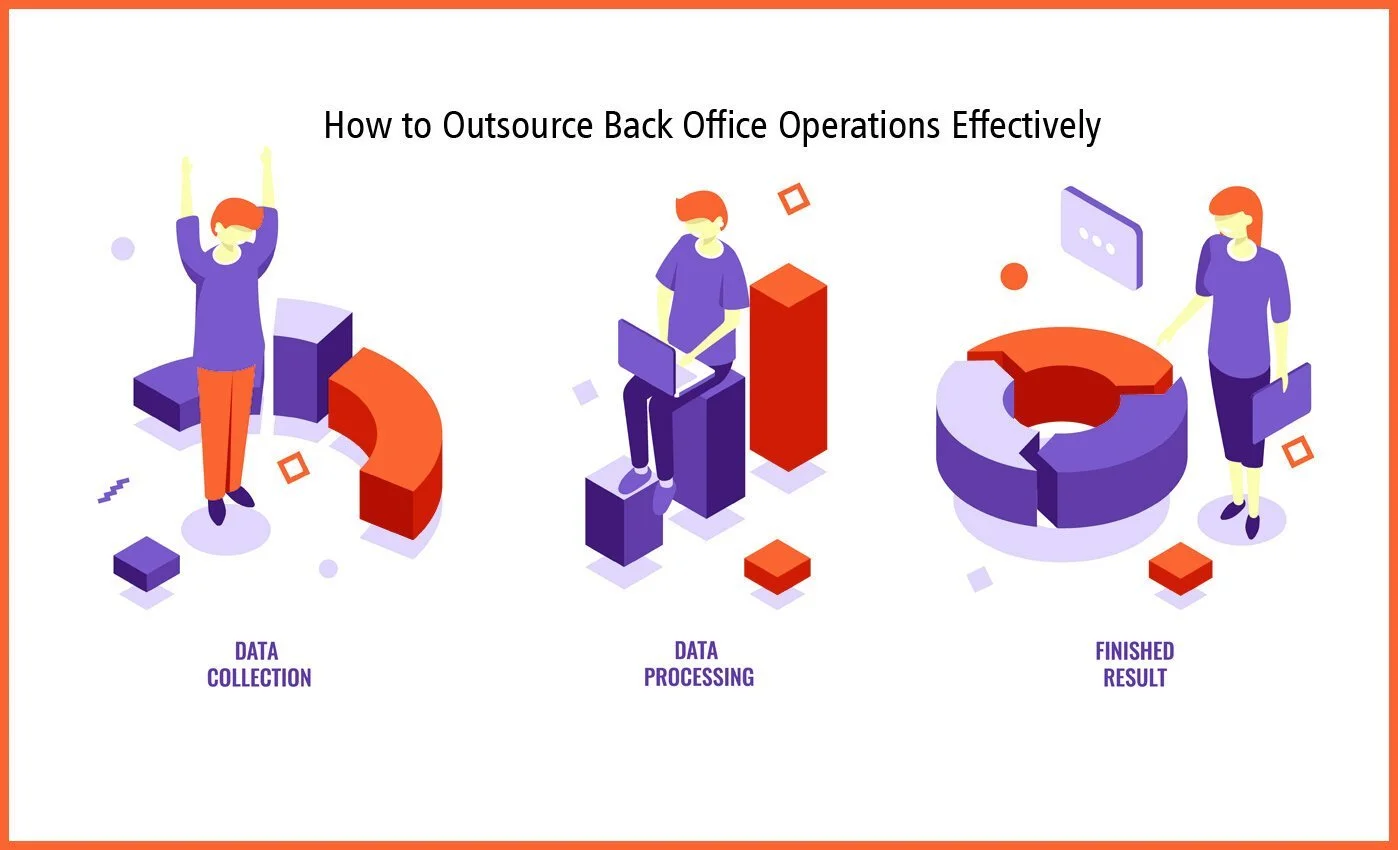 Streamlining Operations with Back Office Support Outsourcing